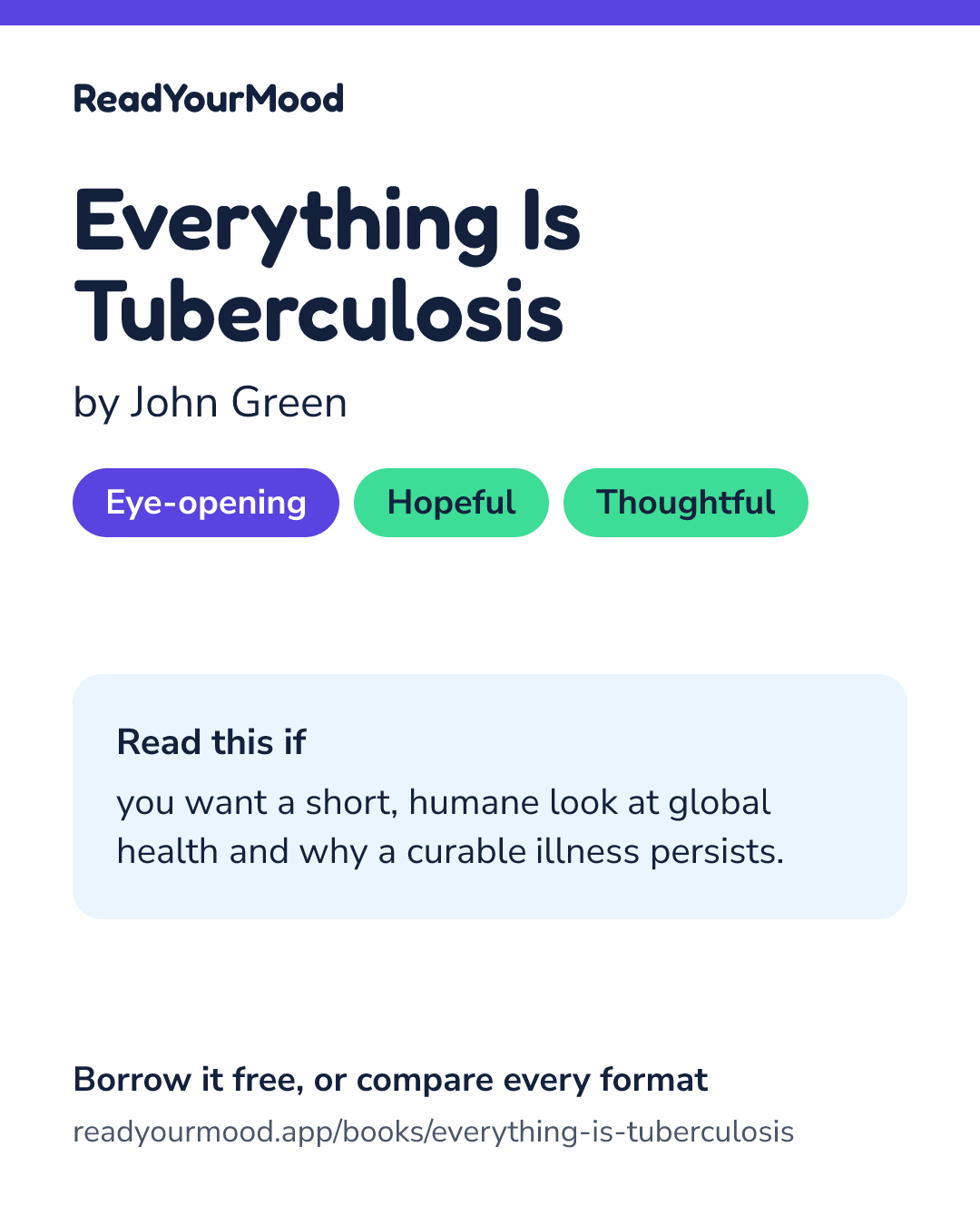 Share card for Everything Is Tuberculosis