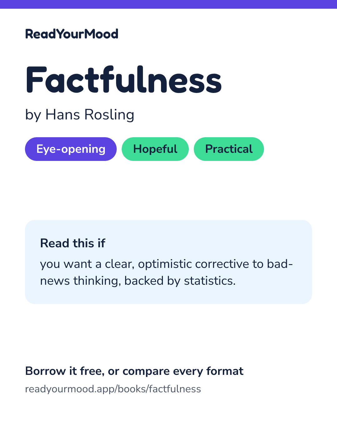 Share card for Factfulness