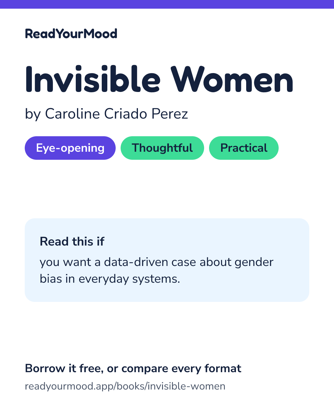 Share card for Invisible Women